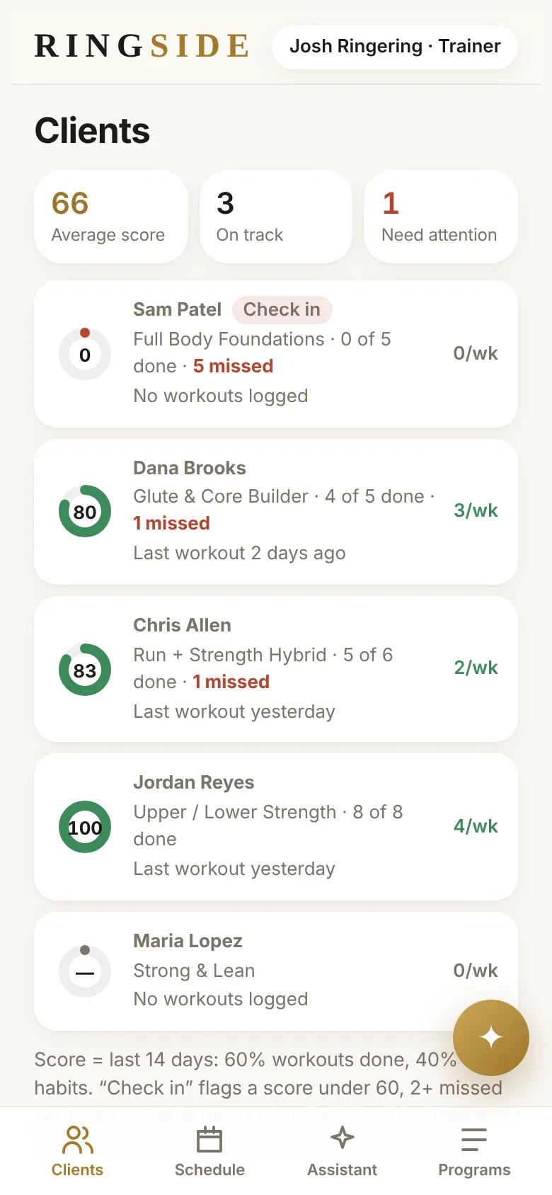 Client roster with an average score of 71, three clients on track and one flagged for a check-in